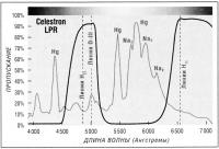 Celeslron LPR