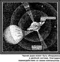 Черная дыра в двойной системе