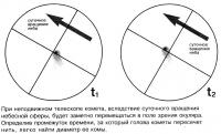 Диаметр комы