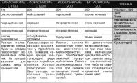 Характеристики фотопленки