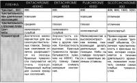 Характеристики фотопленки