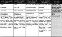Характеристики фотопленки