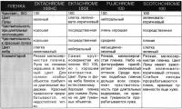Характеристики фотопленки
