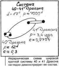 Иерархическая схема широкой кратной системы