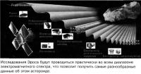 Исследования Эроса