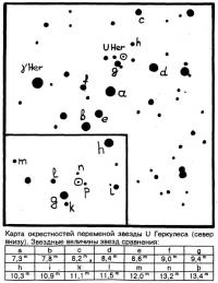 Карта окрестностей переменой звезды U Геркулеса
