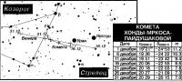 Комета Хонды-Мркоса-Пайдушаковой