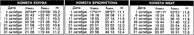 Кометы