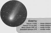 Кометы в 1998 году
