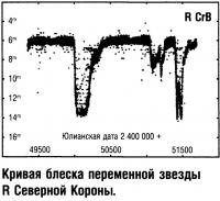 Кривая блеска переменной звезды R Северной Короны