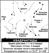 Квадрантиды