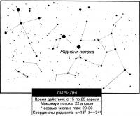 Лириды