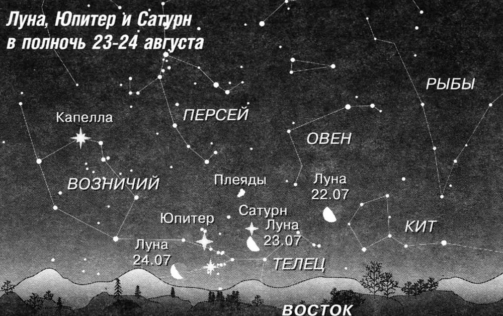 Луна, Юпитер и Сатурн в полночь 23-24 августа