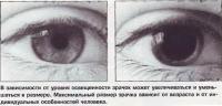Максимальный размер зрачка