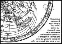 Накладной круг и карта