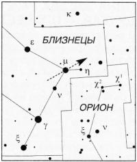 Направление покрытия