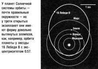 Орбиты планет Солнечной системы