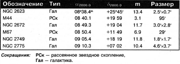 Параметры объектов в Раке