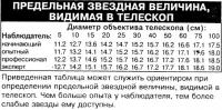 Предельные звездные величины