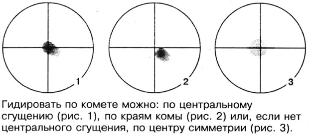Приемы гидирования