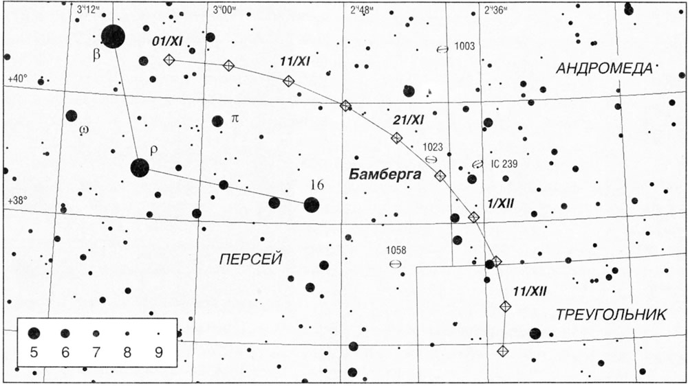 Прохождение астероида Бамберга