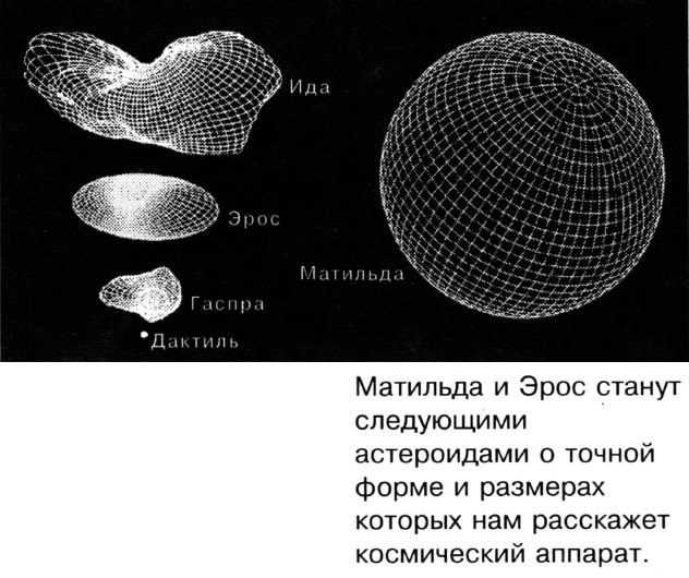Размеры астероидов