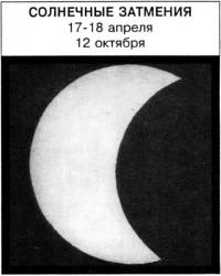 Солнечные затмения