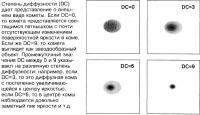 Степень диффузности