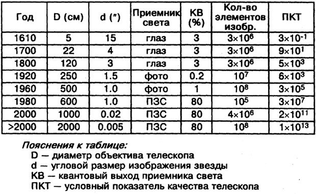 Таблица
