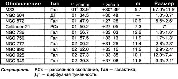 Таблица