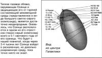 Теплое газовое облако