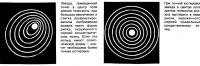Точная юстировка