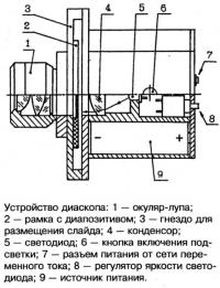 Устройство диаскопа