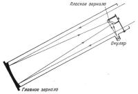 Устройство телескопа рефлектора
