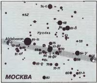 Вид из Москвы