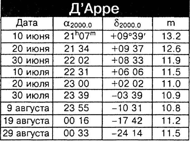 Видимость кометы дАрре