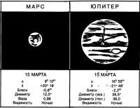 Видимость Марса и Юпитера