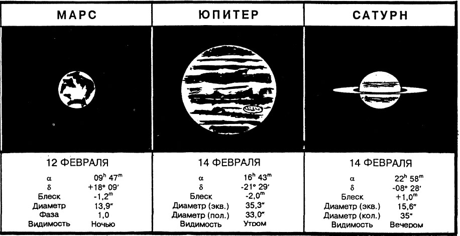 Видимость Марса, Юпитера, Сатурна