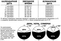 Звездное время