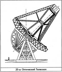 25-метровый оптический телескоп