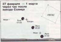 27 февраля — 1 марта через час после захода Солнца