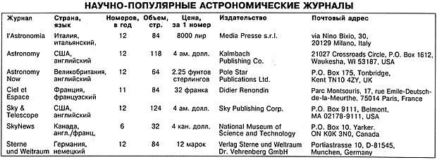 Астрономические журналы