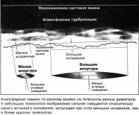 Атмосферные помехи