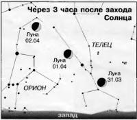 Через 3 часа посла захода Солнца