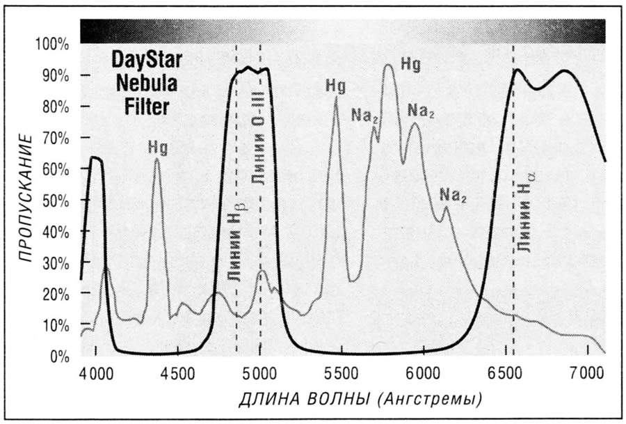 DaySlar Nebula Filler