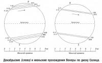 Декабрьские и июньские прохождения Венеры по диску Солнца