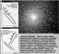 Диаграмма спектр-светимость шаровых скоплений