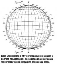 Диск Стонихарста