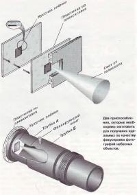 Два приспособления для получения идеальных фотографий небесных объектов