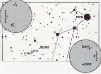 Двойные звезды в созвездии Лира